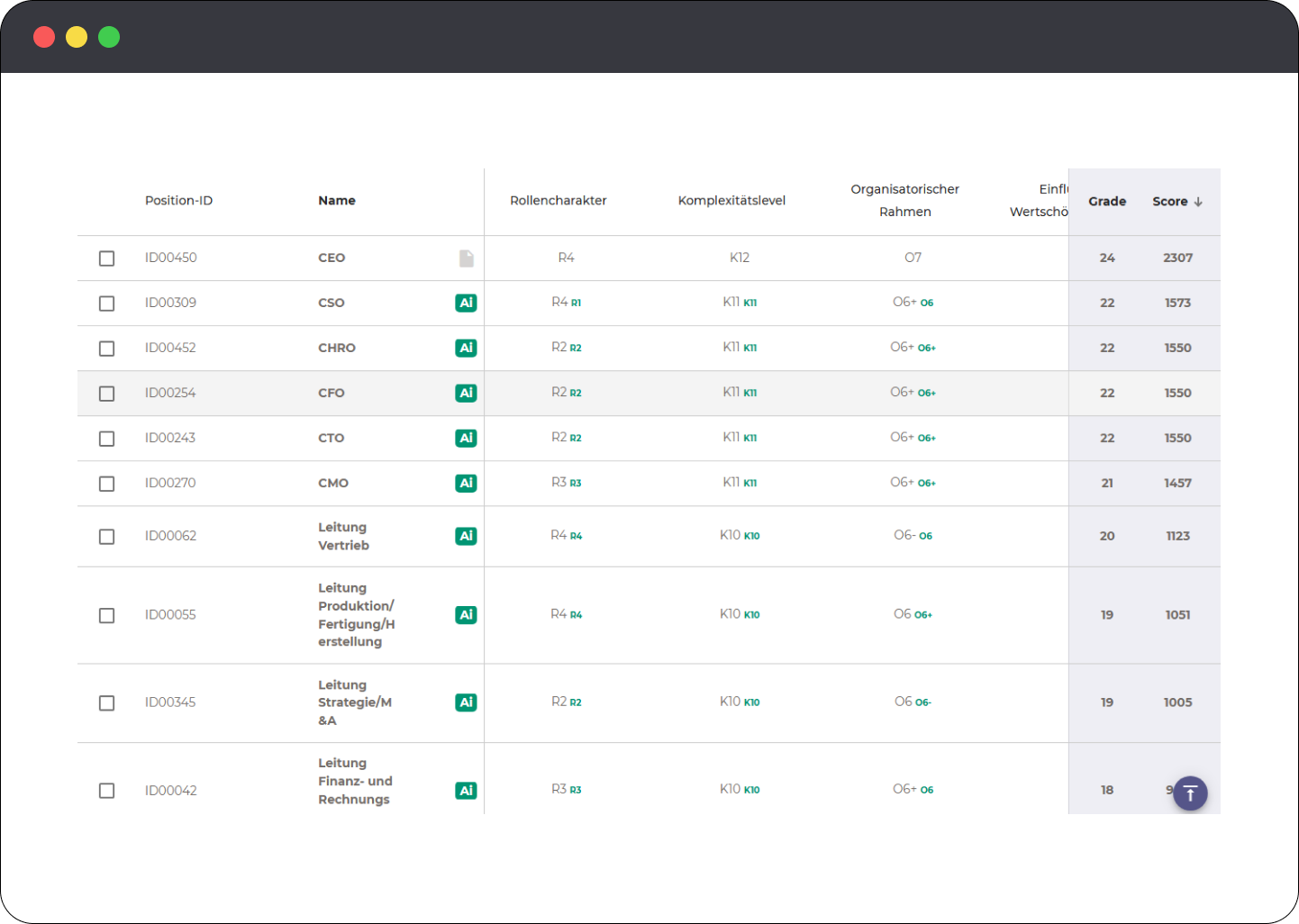 Beispielscreenshot-Positionsübersicht-Stellenbewertung-Grading-App-Kienbaum