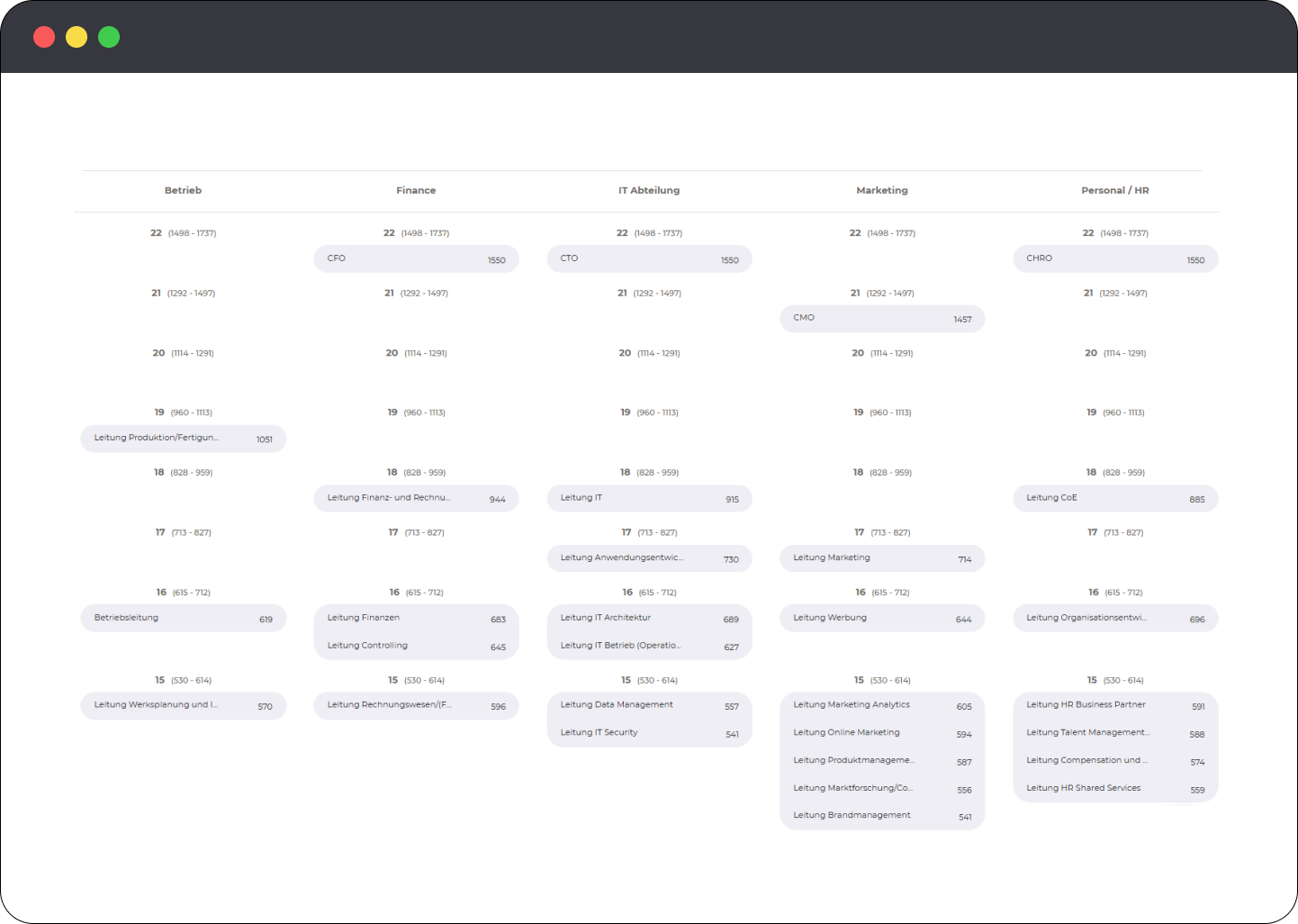 Beispielscreenshot-Quervergleich-Stellenbewertung-Grading-App-Kienbaum