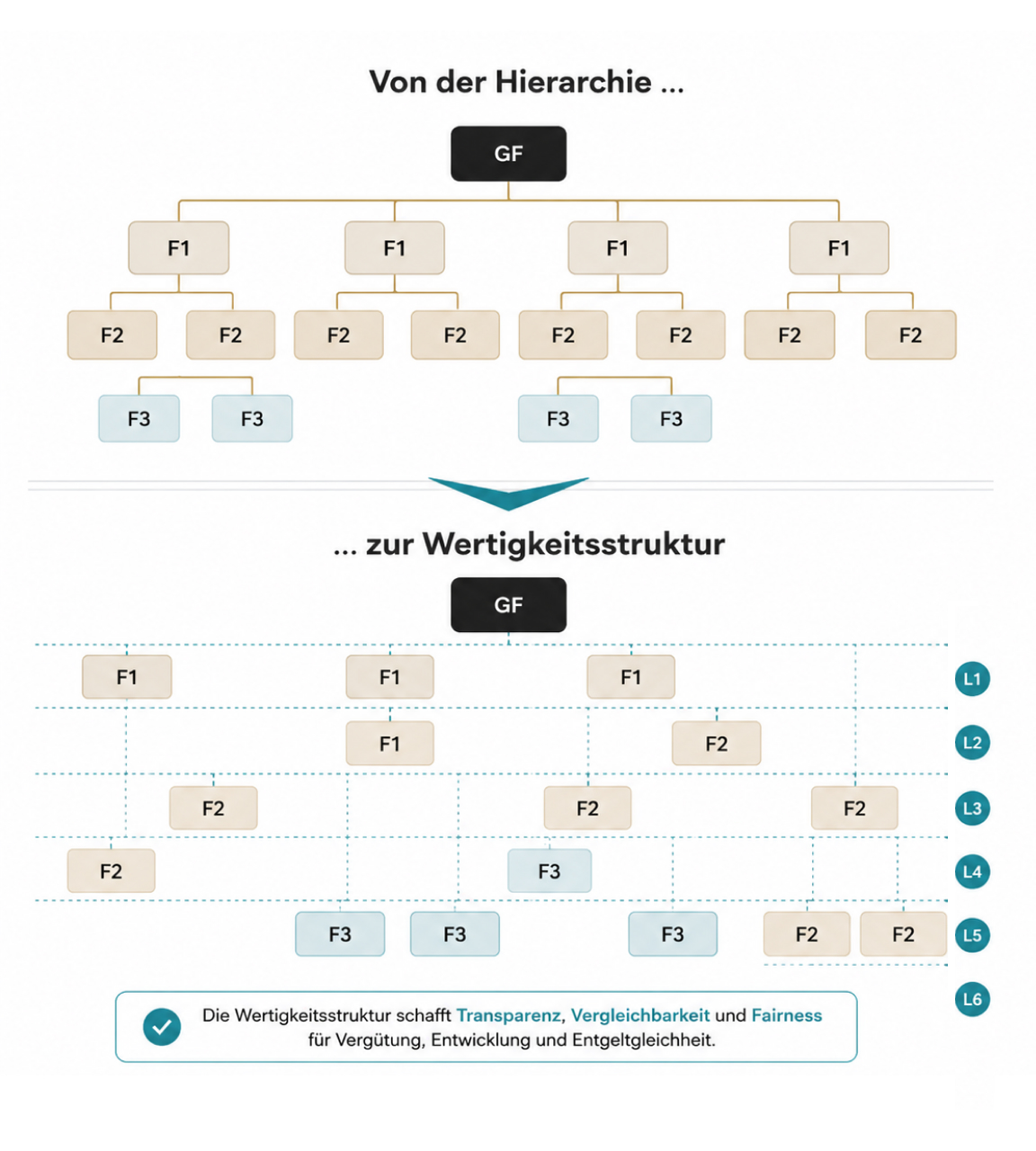 Kienbaum Grading App Demo